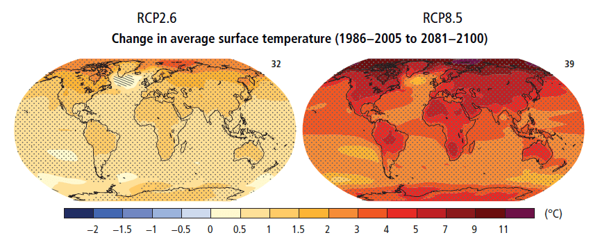 Change in temperature chart