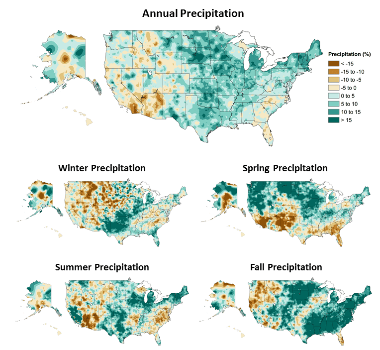 Precipitation chart