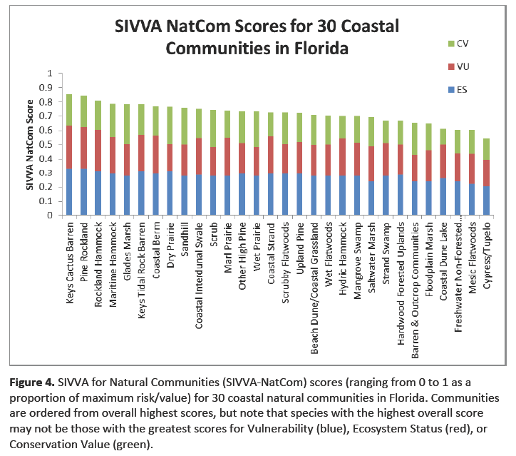 SIVVA Natural Communities